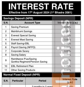 एभरेष्ट बैंकको ब्याजदर परिवर्तन सम्बन्धी सूचना - Interest Rates -