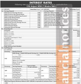 नबिल बैंकको नयाँ ब्याजदर सार्वजनिक, कुन कुन खातामा कति ? - Interest Rates Notice -