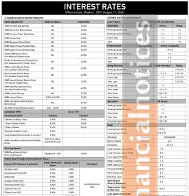 एनएमबि बैंकको नयाँ ब्याजदर सार्वजनिक, कुन कुन खातामा कति ? - Interest Rates Notice -