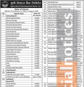 कृषि विकास बैंकको नयाँ ब्याजदर सार्वजनिक, कुन कुन खातामा कति ? - Interest Rates Notice -