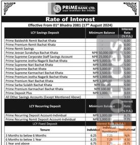 प्राइम कमर्सियल बैंकको नयाँ ब्याजदर सार्वजानिक, कुन खातामा कति पुग्यो ?