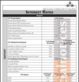 भाद्र महिनाका लागि कुमारी बैंकको नयाँ ब्याजदर सार्वजनिक - Interest Rates Notice -