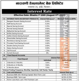 भाद्र १ गतेदेखि नारायणी डेभलपमेण्ट बैंकको नयाँ ब्याजद लागु, कुन खातामा कति पुग्यो ?