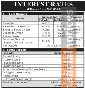 गुहेश्वरी मर्चेन्ट बैंकिङ्ग एण्ड फाइनान्सको नयाँ ब्याजदर सार्वजानिक सम्बन्धी सूचना