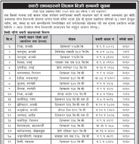 सवारी साधनहरुको लिलाम बिक्री सम्बन्धी सूचना