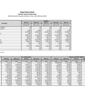 Nepal Rastra Bank has published the Monthly Payment Systems Indicators Asar, 2081.