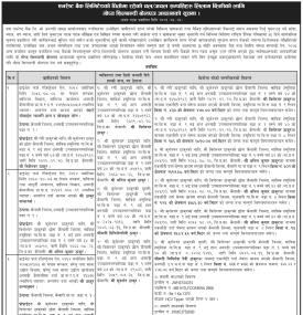 धितोमा रहेको चलअचल सम्पत्तिहरु लिलाम बिक्रीको लागि गोप्य शिलबन्दी बोलपत्र आव्हानको सूचना