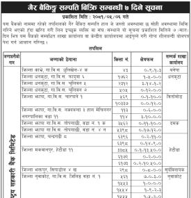 गैह्र बैंकिङ्ग सम्पत्ति बिक्री सम्बन्धी ७ दिने सार्वजनिक सूचना
