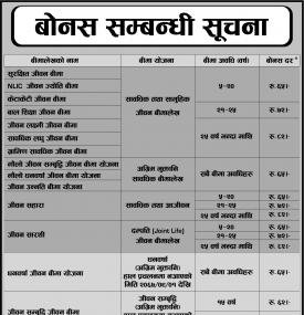 NLIC को बोनस सम्बन्धी सूचना