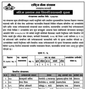 नतिजा प्रकाशन तथा सिफारीस सम्बन्धी सूचना 