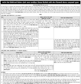 एभरेष्ट बैंकको धितोमा रहेको अचल सम्पत्तिहरु लिलाम बिक्रीको सूचना -