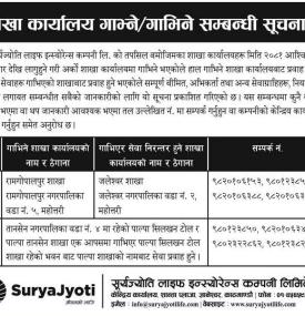 शाखा कार्यालय गाभ्ने /गाभिने सम्बन्धी सूचना