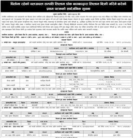 धितोमा रहेको चलअचल सम्पत्ति लिलाम डाँक बढाबढद्धारा लिलाम गर्ने बारेको प्रथम पटकको सूचना