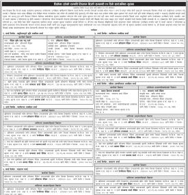 धितोमा रहेको सम्पत्ति लिलाम बिक्री सम्बन्धी २१ दिने सार्वजनिक सूचना