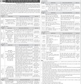कर्जा चुक्ता गर्न आव्हान तथा नगरेमा धितोमा रहेको सम्पत्ति लिलाम बिक्री सम्बन्धी सूचना