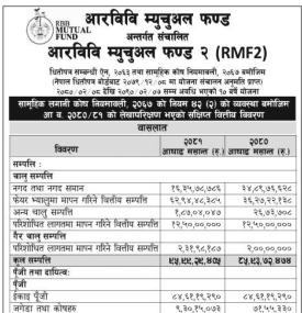 RBB Merchant Banking has published financial highlights of RBB Mutual Fund 2