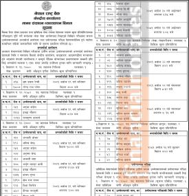  लिखित परीक्षामा सफल उम्मेदवारहरुको अन्तर्वार्ता कार्यक्रम सम्बन्धी सूचना