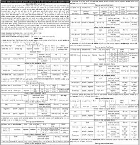 धितोमा रहेको सम्पत्ति शिलबन्दी बोलपत्र आव्हानद्धारा लिलाम गर्ने बारेको प्रथम पटकको सूचना