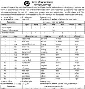लिखित परिक्षामा उत्तिर्ण भएका उम्मेदवारहरुको अन्तर्वार्ता सम्बन्धी सूचना