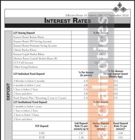 असोज महिनाका लागि कुमारी बैंकको नयाँ ब्याजदर सार्वजनिक - Interest Rates Notice -
