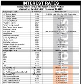 हिमालयन बैंकको असोजदेखि नयाँ ब्याजदर लागु हुने सम्बन्धी सूचना