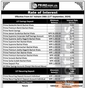 असोज एक गतेदेखि लागुहुने गरी प्राइम बैंकको नयाँ ब्याजदर सार्वजनिक