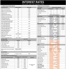 असोज महिनाका लागि एनएमबि बैंकको नयाँ ब्याजदर सार्वजनिक, कुन खातामा कति पुग्यो ?