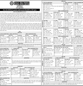 नेपाल बैंकको सुरक्षणमा रहेको घरजग्गा लिलामीको ३५ दिने सूचना