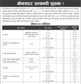 हिमालयन लाइफद्वारा नयाँ बोनसदर सार्वजनिक सम्बन्धी सूचना