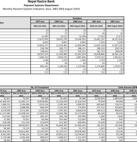 Monthly Payment Systems Indicators: Saun, 2081 (Mid-August 2024)