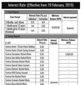 Interest Rate Notice