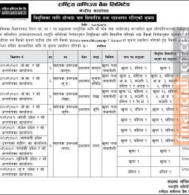 नियुक्तिको लागि सिफारीस गरिएको सम्बन्धी सूचना
