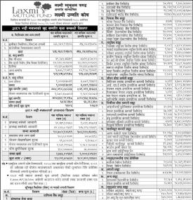 LS Capital has published the “Laxmi Unnati Kosh” Net Asset Value till Bhadra, 2081
