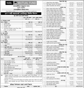 NIMB Ace Capital has published “NIBL Stable Fund” Net Assets Value till Bhadra, 2081