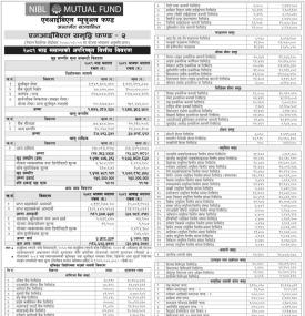 NIMB Ace Capital has published “NIBL Samriddhi Fund-2” Net Assets Value till Bhadra, 2081