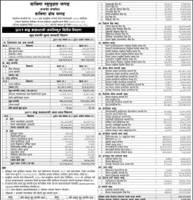  Sanima Capital has published “Sanima Growth Fund” Net Asset Value till Bhadra, 2081
