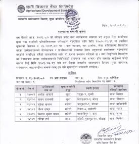 ऋण सहायक पदमा सिफारिश : एकमुष्ठ योग्यताक्रम र पदस्थापन सूचना प्रकाशित -