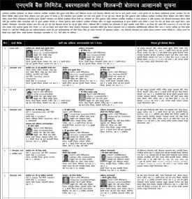 गोप्य शिलबन्धी बोलपत्र आव्हानको सूचना