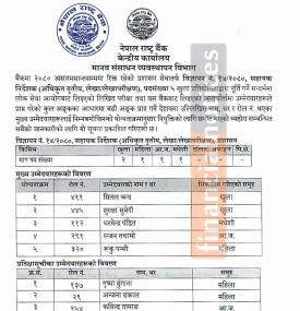 नेपाल राष्ट्र बैंकको परीक्षाको नतिजा प्रकाशत सम्बन्धी सूचना - 