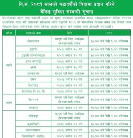 दसैँ बिदामा नबिल बैंकको कुन कुन शाखा कतिबजेसम्म खुल्ला रहन्छन ?