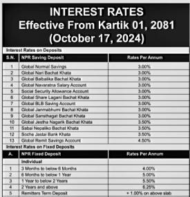 ग्लोबल आइएमई बैंकको ब्याजदर परिवर्तन सूचना प्रकाशित - Interest Rate -