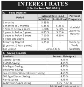 Guheswori Finance Announces New Interest Rates Effective 1st Kartik