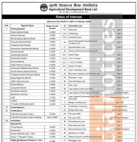 कृषि विकास बैंकको कार्तिक महिनाको ब्याजदर सूचना सार्वजनिक - Interest Rates -