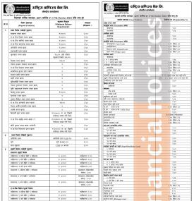 कार्तिक महिनाका लागि राष्ट्रिय वाणिज्य बैंकको नयाँ ब्याजदर सार्वजनिक, जानौ कुन खातामा कति ?