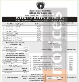 नेपाल एसबिआई बैंकको ब्याजदर सूची : कार्तिक १ बाट लागु - Interest Rates -