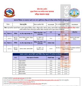 परीक्षाको परीक्षा कार्यक्रमसम्बन्धी नेपाल राष्ट्र बैंकको सम्बन्धी सूचना