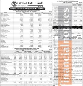 ग्लोबल आइएमई बैंकको पहिलो त्रैमासमा खुद नाफा १ अर्ब ५१ करोड २१ लाख रुपैयाँ