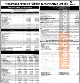 आइसिएफसि फाइनान्सको खुद नाफा ६ करोड ८८ लाख रुपैयाँ - Q1 Report -