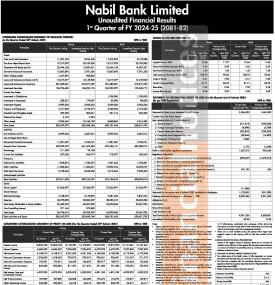 नबिल बैंकले पहिलो त्रैमासमा ३९.९७% नाफामा वृद्धि गर्दै २ अर्ब ५ करोड ६५ लाख रुपैयाँ खुद नाफा आर्जन -