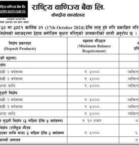 कार्तिक महिनाका लागि राष्ट्रिय वाणिज्य बैंकको नयाँ ब्याजदर संसोधन गरिएको बारे सूचना